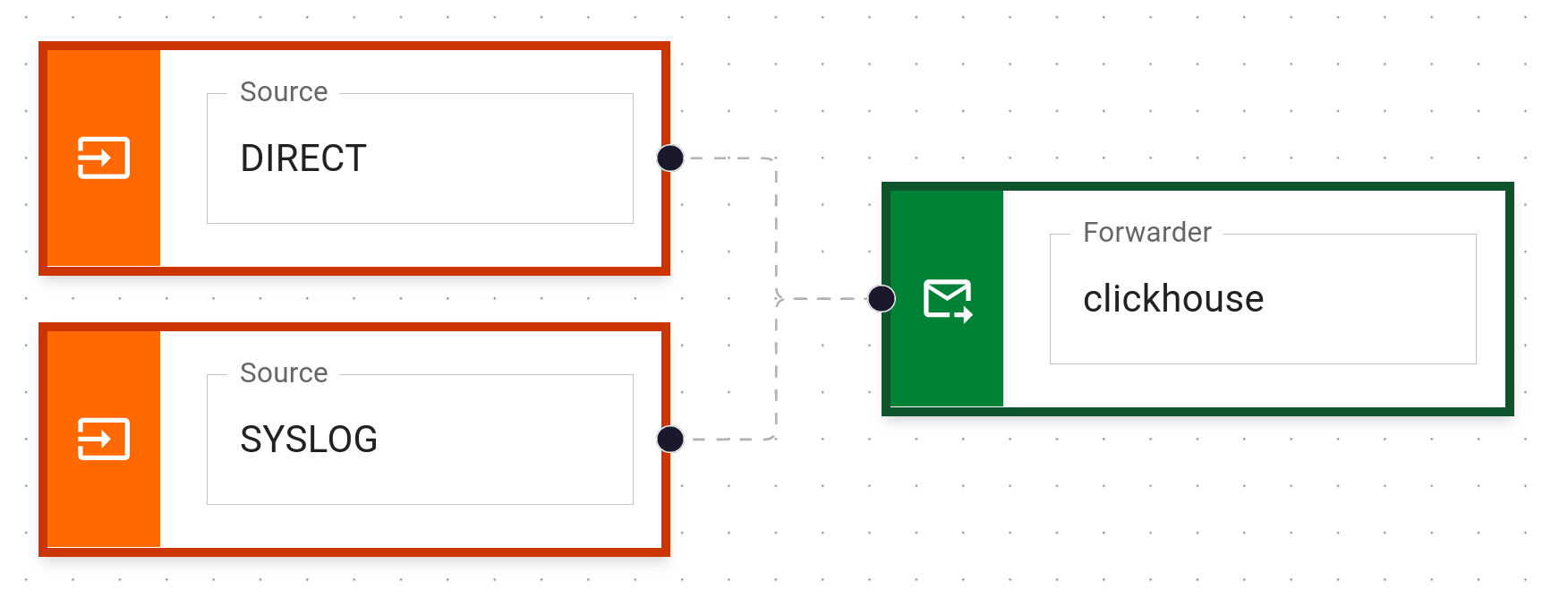 Pipeline with Clickhouse Forwarder