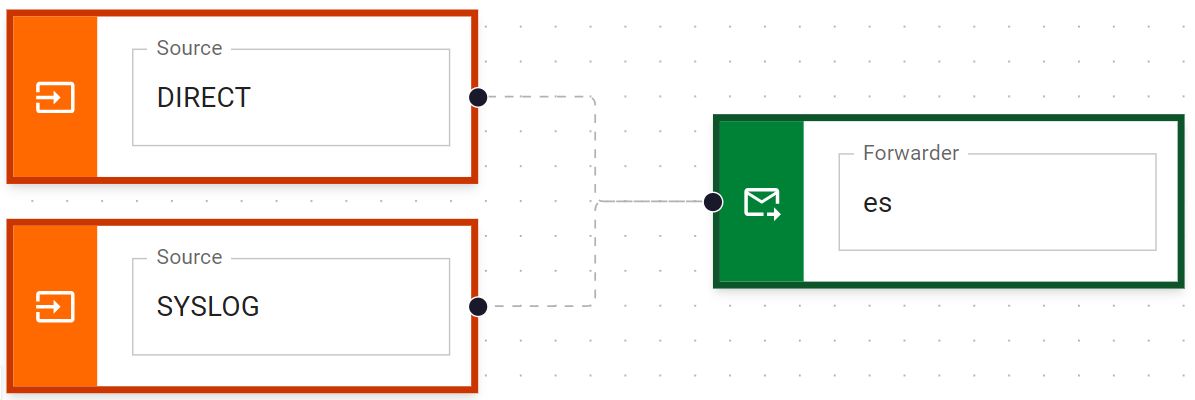 Pipeline with Elastic Forwarder